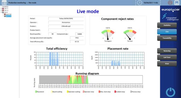 Promon Software: Promon Europlacer
