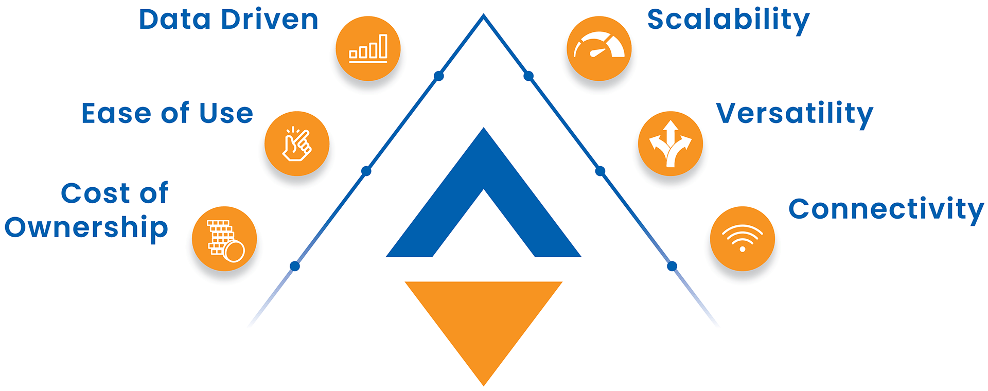 europlacer-benefits Europlacer benefits