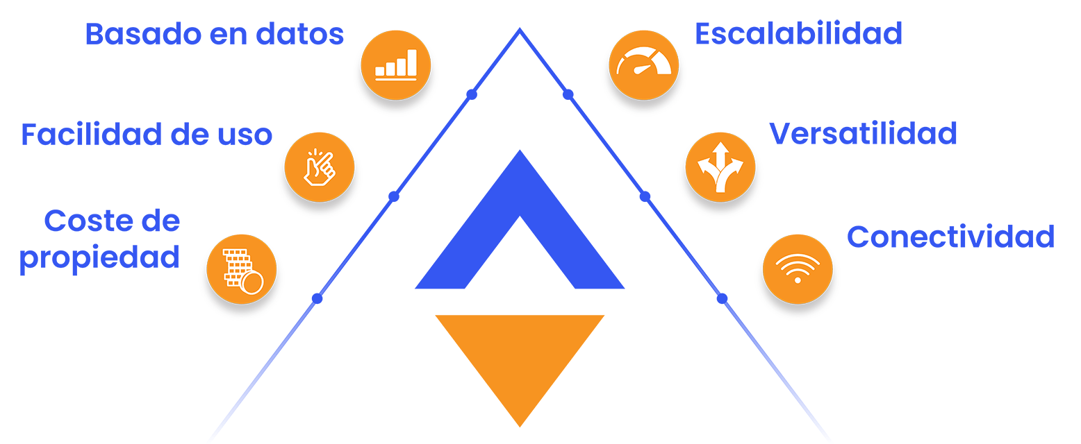 benefits-spanish ¿Qué puedes conseguir de Europlacer?