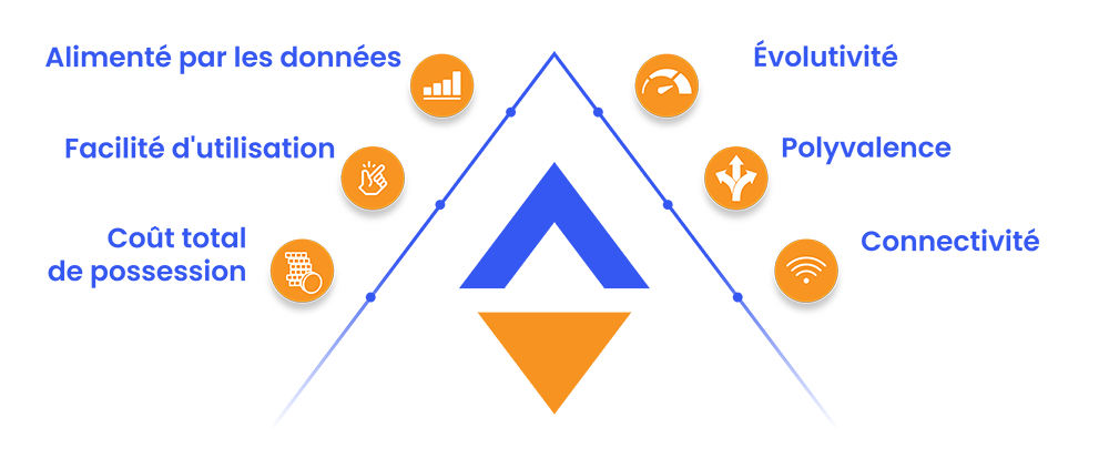 europlacer-benefits-fr Avec Europlacer, vous pourrez obtenir…