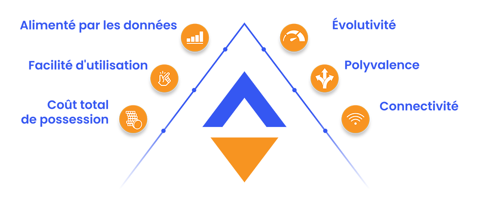 Avec Europlacer, vous pourrez obtenir…